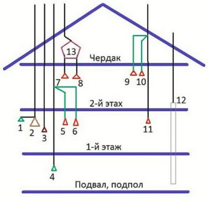 Diagrama da construção do sistema de ventilação de uma casa de dois andares Diagrama da construção do sistema de ventilação de uma casa de dois andares