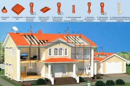 Mga Pagpipilian sa Roofing Mga Pagpipilian sa Roofing