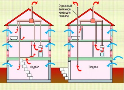 Padrão de fluxo de ar para ventilação Padrão de fluxo de ar para ventilação