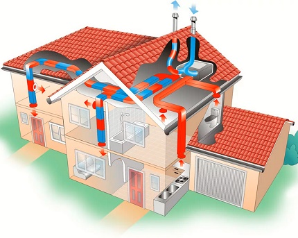 Sistema de ventilação do circuito de alimentação e exaustão Sistema de ventilação do circuito de alimentação e exaustão