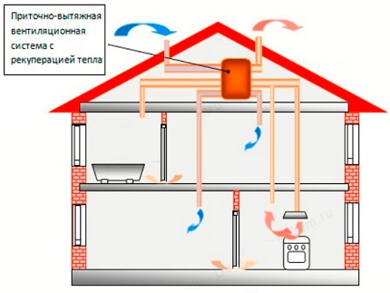 Système de ventilation avec récupérateur Système de ventilation avec récupérateur