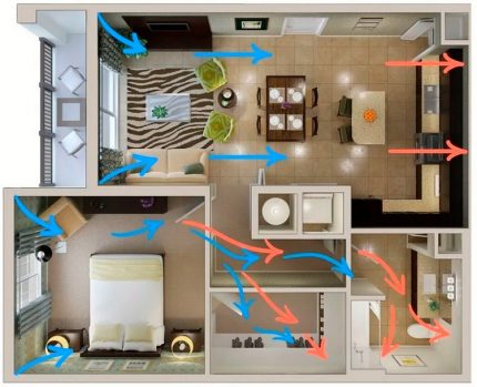 Schéma du mouvement de l'air dans le logement Schéma du mouvement de l'air dans le logement