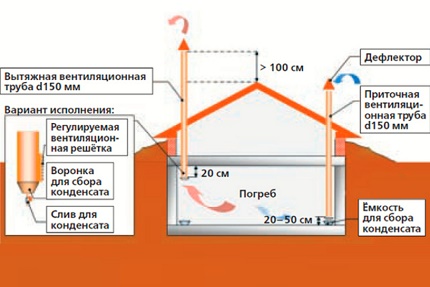 Esquema de ventilação do porão Esquema de ventilação do porão