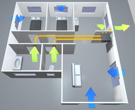 The scheme of air exchange in the apartment