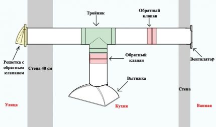 Check Valve Layout