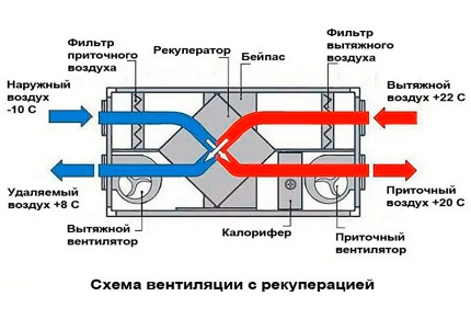 Diagrama de ação de ventilação com recuperação Diagrama de ação de ventilação com recuperação