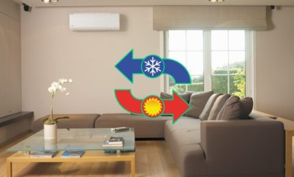 Le mouvement de l'air chaud du climatiseur Le mouvement de l'air chaud du climatiseur