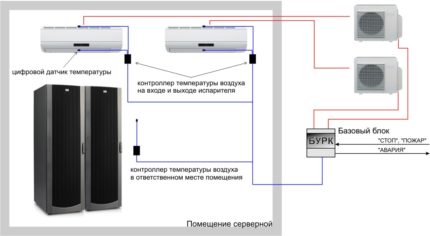 Schéma de câblage Schéma de connexion de réserve