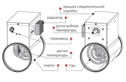 Electric heater for fresh air Electric heater for fresh air