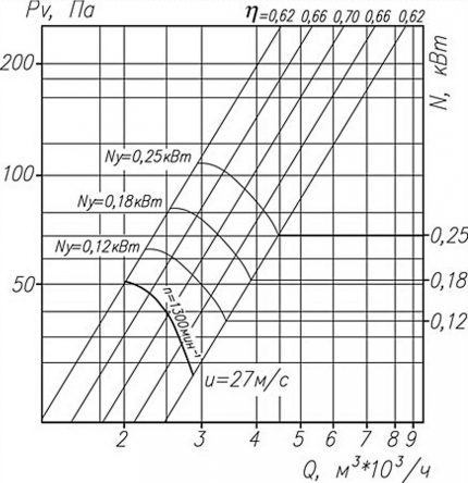 Fã de aerodinâmica no gráfico Fã de aerodinâmica no gráfico