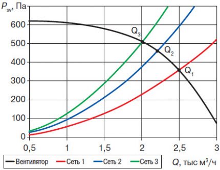Pressão estática e fluxograma Pressão estática e fluxograma