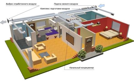 The scheme of the duct system duct system