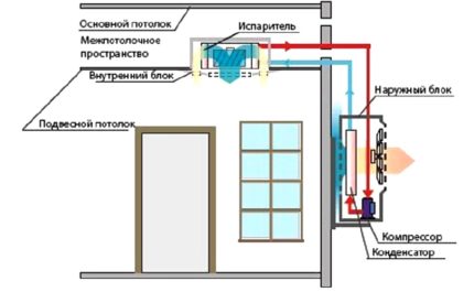 Channel Split System Option