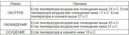 Syyt ilmastointilaitteen suojaamiseen Syyt ilmastointilaitteen suojaamiseen