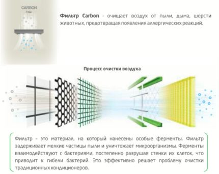 Air conditioner filter circuit