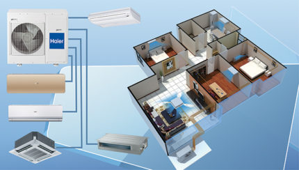 Multi-split system sa bahay Multi-split system sa bahay