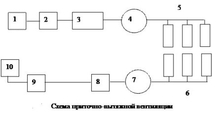 Schematic representation of supply and exhaust ventilation Schematic representation of supply and exhaust ventilation