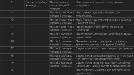 Cold indicator errors