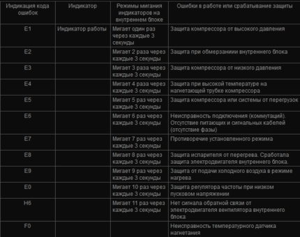 Performance Indicator Errors