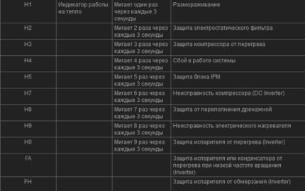 Heat indicator errors