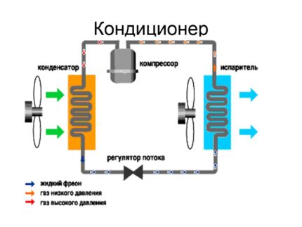 Air conditioner circuit elements Air conditioner circuit elements