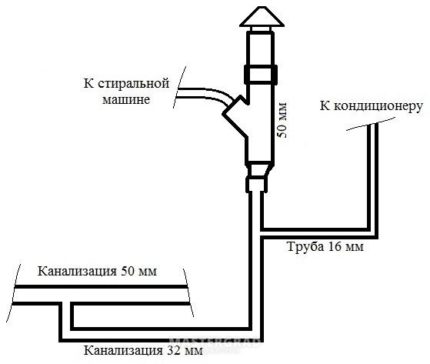 Drainage circuit Drainage circuit