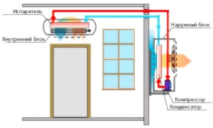 Diagram ng isang kumpletong pagpupulong ng isang split system Diagram ng isang kumpletong pagpupulong ng isang split system
