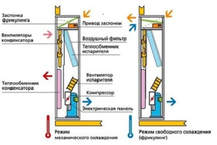 Precision Air Conditioner Precision Air Conditioner