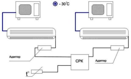 Air conditioning backup system Air conditioning backup system