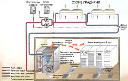 Precision Air Conditioner Operation Scheme Precision Air Conditioner Operation Scheme
