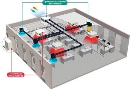combination of air conditioning and ventilation