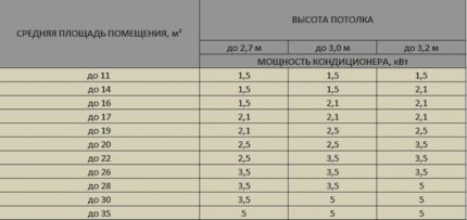 Air conditioner power calculation Air conditioner power calculation