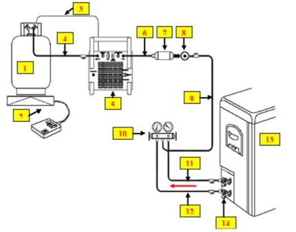 Freon Elimination Scheme Freon Elimination Scheme