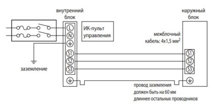 Diagram ng koneksyon para sa mga module ng split system Diagram ng koneksyon para sa mga module ng split system