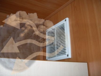 Return draft in ventilation Return draft in ventilation