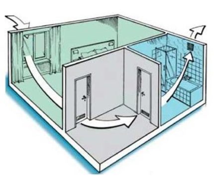 Natural air ventilation Natural air ventilation