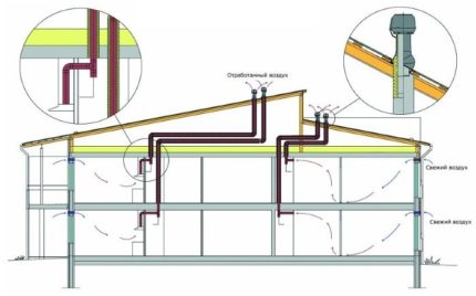 The principle of the deflector The principle of the deflector