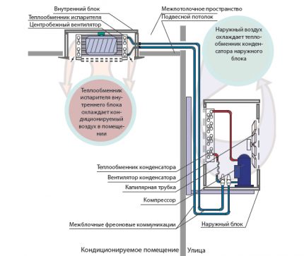 Air conditioner circuit diagram Air conditioning track