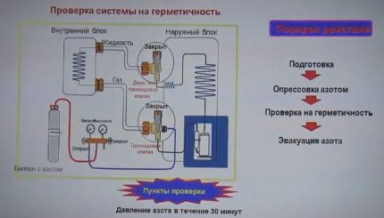 System crimping after installation System crimping after installation