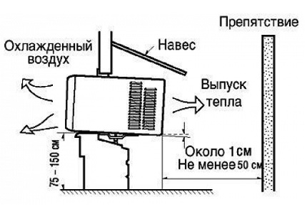 Disposition monobloc Disposition monobloc
