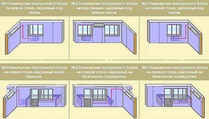 Gaisa kondicionēšanas iespējas Gaisa kondicionēšanas iespējas