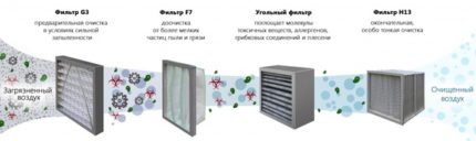 Filtres de ventilation Filtres de ventilation