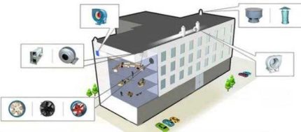 Hospital ventilation example Hospital ventilation example