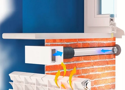 Schéma d'installation de la vanne d'alimentation dans le mur Schéma d'installation de la vanne d'alimentation dans le mur