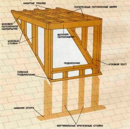 Schéma de construction d'une lucarne carrée Schéma de construction d'une lucarne carrée