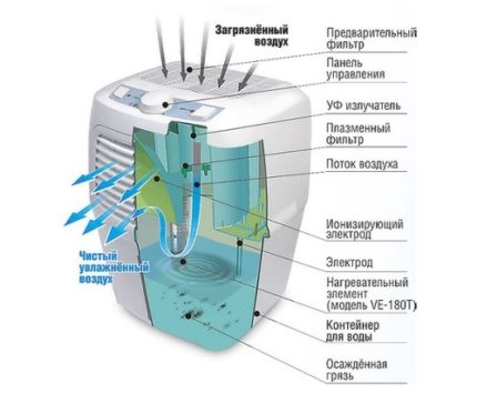 Wasseraufbereitungsgerät Wasseraufbereitungsgerät