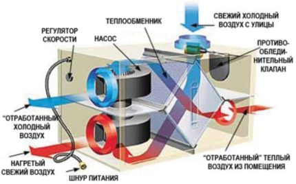 Heat recovery Heat recovery