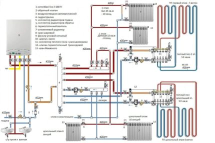 Le schéma du système de chauffage avec chauffage au sol Le schéma du système de chauffage avec chauffage au sol