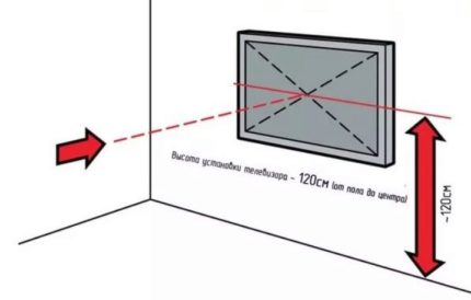 Disposition du téléviseur Disposition du téléviseur