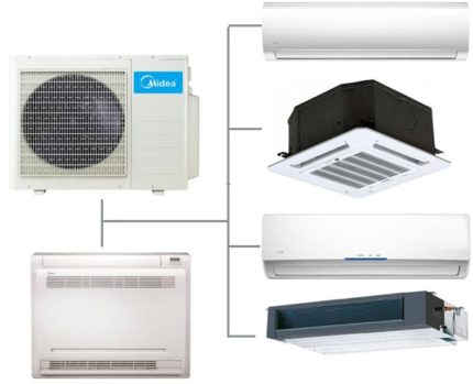 Ginagawang posible ng sistemang ito na gumamit ng isang aparato na naaangkop na angkop para sa kapangyarihan, pag-andar at aesthetic na mga parameter para sa bawat silid. Halimbawa, sa pamamagitan ng pag-install ng isang cassette module sa lugar ng pagbebenta, at sa katabing gabinete, isang module ng dingding Maraming sistema ng split